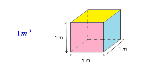 Trasformare Cm Cubi In Metri Cubi