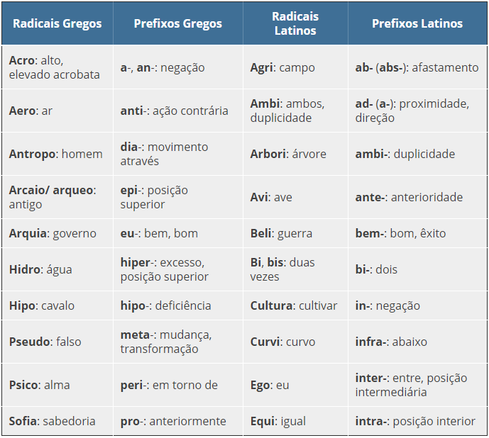 Palavras Derivadas Por Prefixação E Sufixação